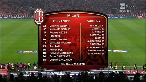 Not only is there a gaping gulf in stature between these two clubs, but the combination of their respective home and away records leads to only one probable outcome on. Milan Vs Spezia - AC Milan v AC Spezia - Zimbio - Kapten kapal