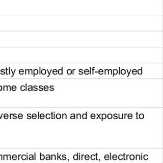 It takes a different approach when compared to conventional policies. (PDF) Micro Takaful Insurance as a Tool to Guaranteeing ...