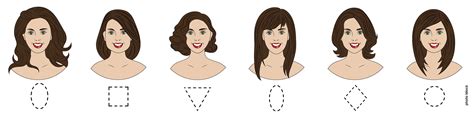 Comme pour une coupe de cheveux, veillez également à respecter votre implantation et votre type de poil Coupe De Cheveux En Fonction Du Visage / Frange Quelle ...