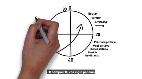 Sanjay tolani, became the youngest member at the age of 19 and the youngest life member at the age of 28 to the million dollar round table (mdrt). Presentasi 28000 | Dr Sanjay Tolani | Presentasi Asuransi ...