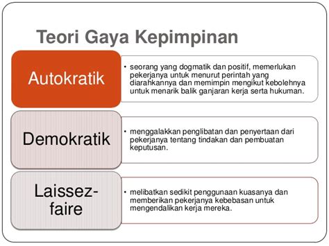 Dalam sesebuah organisasi dan kepimpinan sekolah terdiri dari : Pengurusan Pembelajaran KPS3014 (Group U)Kumpulan 18 ...