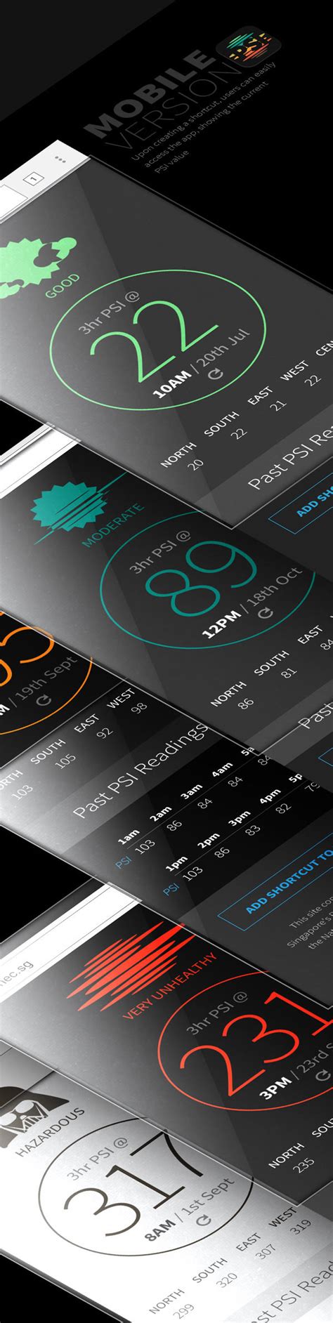 Get the top psi abbreviation related to singapore. PSI Web App - Haze Level Descriptor in Singapore on Behance