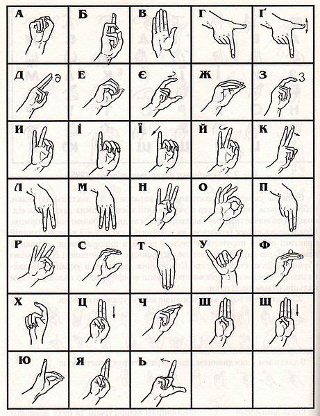Ukrainian alphabet posters or flash cards includes: File:Ukrainian manual alphabet 2003.JPG | Sign language ...