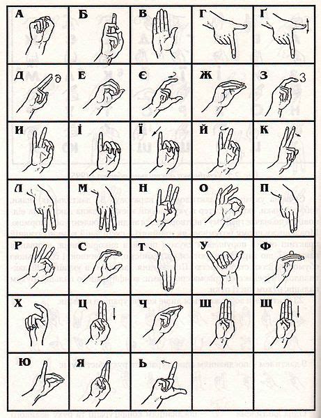 It is one of the national variations of the cyrillic script. File:Ukrainian manual alphabet 2003.JPG | Sign language ...