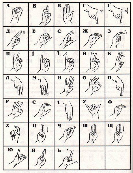 It start to appear in writing during the 9th century in the glagolitic alphabet, which was gradually replaced by an early version of the cyrillic alphabet over the following centuries. File:Ukrainian manual alphabet 2003.JPG | Sign language ...