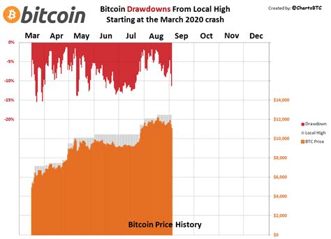 The great crypto crash of 2018 looks more and more like one for the record books. Bitcoin market index back to 'fear' on 91st anniversary of ...