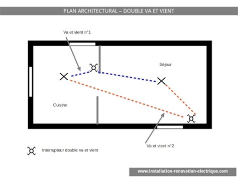 Check spelling or type a new query. Le schéma électrique du double va et vient (2 ...