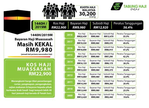 Tabung haji contact centre (thcc) telefon : Lembaga Tabung Haji