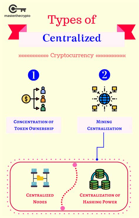 View the full list of all active cryptocurrencies. Guide to Centralized Cryptocurrencies: Impacts of ...