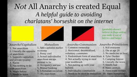 Types of anarchy | Anarcho-Capitalism | Know Your Meme