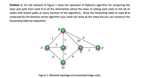 Link state routing, atm networks 5:53. Solved: Problem 1: For The Network Of Figure 1 Show The Op ...