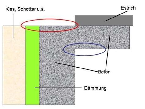 Nun ist die frage, mit was du oder dein architekt die estrichfirma beauftragt hast. Übergang Garage Pflaster | Bauforum auf energiesparhaus.at