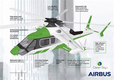 Intre cele doua razboaie mondiale, societatea romaero a proiectat, a construit si a intretinut un numar mare de avioane, atat militare cat. Romaero, Incas și Airbus dezvoltă cel mai rapid elicopter ...