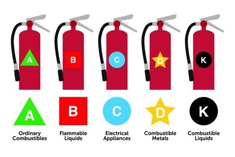 The most recent inspection tag is missing. How to Dispose of Old Fire Extinguishers | Hunker | Fire ...