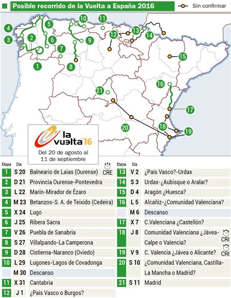 The 2016 vuelta a españa was the 71st edition of the race. Ciclismo | La Vuelta a España 2016 tendrá diez llegadas en ...