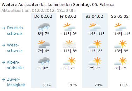 Explore tweets of meteoschweiz @meteoschweiz on twitter. Liebe MeteoSchweiz... - Seite 44 - Schweizer Sturmforum