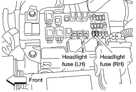 Under the hood, the nissan fuse box diagram of safety locks is located on the right, in a near part of the motor compartment. Nissan Quest (1998-2002) Fuse Diagram • FuseCheck.com