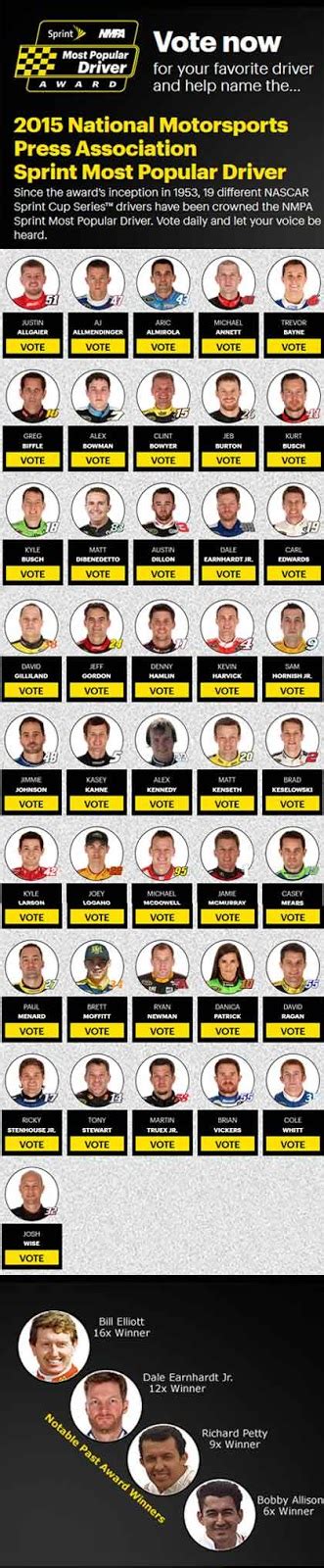 It started as a poll of the drivers and then all nascar sprint cup series competitors. NASCAR Race Mom: NASCAR Most Popular Driver Let Your Voice ...