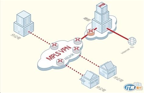 Over the last few years, mpls has become the dominant internetworking technology. MPLS vs Internet VPN - TomX