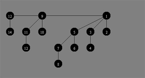 If you are building a street performance engine, you may need an emissions legal once you have the carburetor baselined, you can start to look for power improvements. algorithm - If you have a binomial heap of size 14, how ...