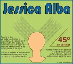 Women have many styling options for a bob cut. diagram haircut - Buscar con Google | diagram haircut ...