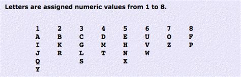 So the boys name based on above birth if you are looking for assistance in finding the appropriate alphabet and lucky name for your child you can avail the premium services. How to calculate your birth day number in numerology - Quora