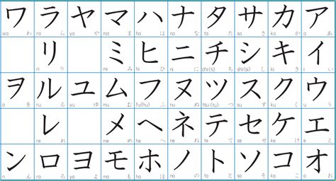 To type directly with the computer keyboard: Katakana - Japonés Básico - Medium