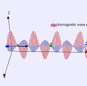 Wiggle the transmitter electron manually or have it oscillate automatically. La dualité onde-particule La photosynthèse