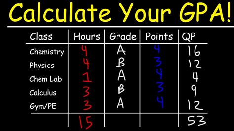 How to calculate gpa malaysia. كيف يمكنك حساب المعدل التراكمي الخاص بك؟ الدليل النهائي