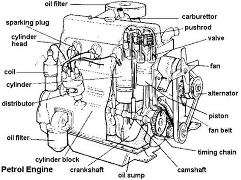 The functions of the engine block: Andrews Blog: FOUR STROKE ENGINE