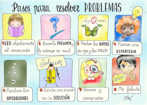 La importancia de los juegos matemáticos para niños. Mapa Visual para la resolución de problemas | Resolucion ...