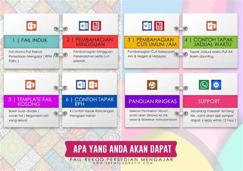 5 buku rujukan tentang pendidikan dan guru untuk peringati hari guru nasional. FAIL REKOD PERSEDIAAN MENGAJAR 2019