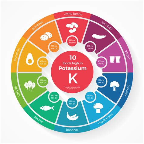 According to health professionals, getting enough potassium can reduce your risk of high blood what does 4,700mg of potassium look like? Potassium (K) Health Benefits, Side Effects, Sources ...