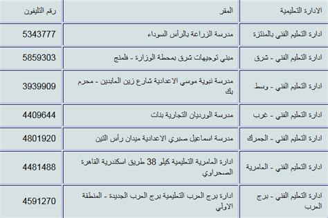 تسبب تأخر الاعلان عن نتائج تنسيق رياض الاطفال بالاسكندرية في غضب اولياء الامور، خاصة بعد ظهور نتائج التنسيق الخاصة برياض الاطفال محافظة الاسكندرية المرحلة الاولى، ورفض قبول عدد كبير من التلاميذ بالمدارس. مديرية التربية و التعليم بالاسكندرية alex-edu.com