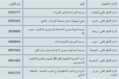 Jun 18, 2021 · يترقب الآلاف من الطلبة وأولياء الأمور، موعد إعلان نتيجة الشهادة الإعدادية بدمياط، و المقرر لها الظهور غدا، يأتي ذلك في الوقت الذي ظهرت فيه نتيجة الشهادة الإعدادية 2021، في أغلب محافظات مصر، ويبحث الطلبة وأولياء الأمور. مديرية التربية و التعليم بالاسكندرية alex-edu.com