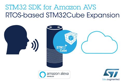 What is the alexa voice service? STMicroelectronics software package brings Amazon Alexa ...