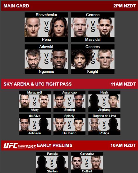 Full ufc 262 fight card and confirmed schedule ahead of charles oliveira v michael chandler. Official UFC on FOX: Denver fight card : MMA