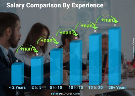 Your referrals will probably increase as well because with these 70 clients you have these deeper relationships and hopefully they could maybe pass on a word or two about you if you are doing a good job. Market Research Analyst Average Salary in Philippines 2021 ...