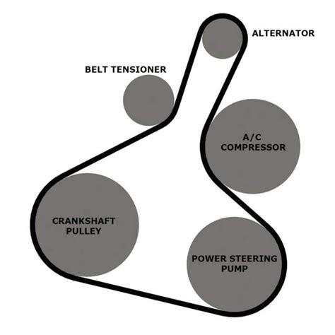 Location depends on type of engine. Volkswagen Jetta Mk4 Serpentine Belt Replacement | Jetta ...