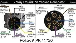 4 pin relay 4 pin relays use 2 pins (85 & 86) to control the coil and 2 pins (30 & 87) which switch power on a single circuit. Pollak 7 Pin Trailer Wiring Diagram