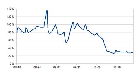62 curve dao markets on 34 exchanges, where you can buy, sell or trade curve dao. How will futures trading on CME affect the Bitcoin price ...
