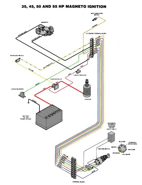 2001 alumacraft wiring diagram wiring diagram echo. Alumacraft Boat Wiring Diagram