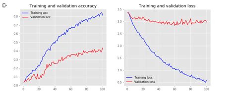 Class mymodel(tf.keras.model) it is only meant to be overridden when subclassing tf.keras.model. 31 Keras Multi Label Classification - Labels Design Ideas 2020