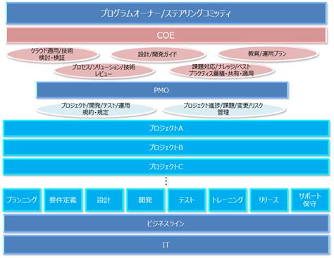 @coe on twitter @coe on twitter. COEってご存知ですか？ - TECH BLOG | 株式会社テラスカイ