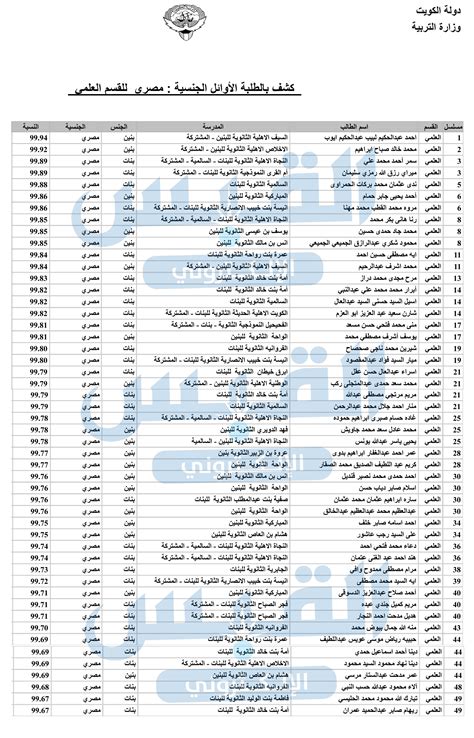 Check spelling or type a new query. رابطة طلاب شاشولا : Ø±Ø§Ø¨Ø·Ø© Ø·Ù„Ø§Ø¨ Ø´Ø§Ø´ÙˆÙ„Ø§ Ø±Ø§Ø ...