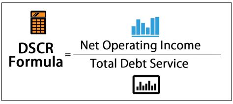 This ratio is really important, as stated multiple times above to sense what is the level of financial flexibility the business have, particularly in a growth situation. DSCR Formula | How to Calculate Debt Service Coverage Ratio?