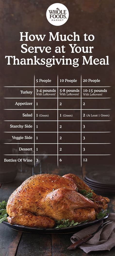 To calculate the nutritional content of your recipe, enter in its ingredients. Pin on Thanksgiving