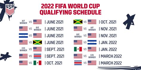 Operational concerns aside, the world cup remains the globe's most anticipated international sports competition, and while both qualification and the an obvious caveat is that qualification for the world cup is not a guarantee, and the memory of 2018's disaster for the usmnt persists fresh in the. U.S. Men's National Team Learns Schedule for Final Round of Qualifying for the FIFA World Cup ...