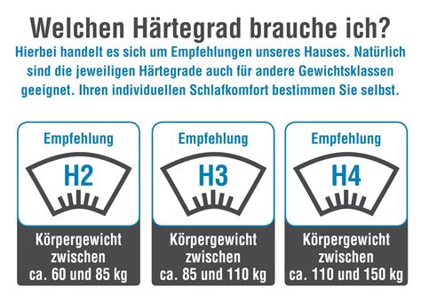 Die wahl der passenden matratzenart hängt in erster linie von ihrer bevorzugten schlafposition und ihrem schlafverhalten ab. Xxl Duo 12Cm Topper Härtegrad Wendbar H2H3 Oder H3H4 Alle ...