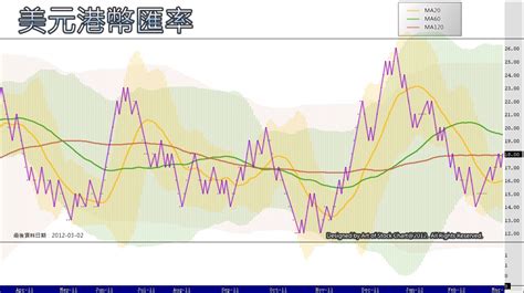 以太幣 price and market stats. Art of Stock Chart: 恆指與美元港幣匯率